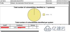 Apache安全加固--修复SSL/TLS弱密码漏洞（中危）和禁用TRACE/TRACK方法（高危）