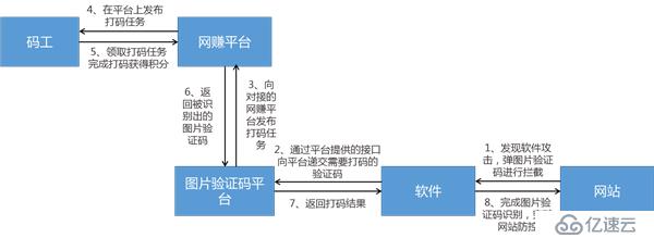 阿里巴巴发布《2015数据风控年报》，互联网业务黑色产业链分析