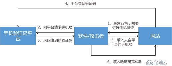 阿里巴巴发布《2015数据风控年报》，互联网业务黑色产业链分析