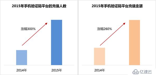 阿里巴巴发布《2015数据风控年报》，互联网业务黑色产业链分析