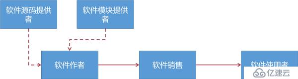 阿里巴巴发布《2015数据风控年报》，互联网业务黑色产业链分析