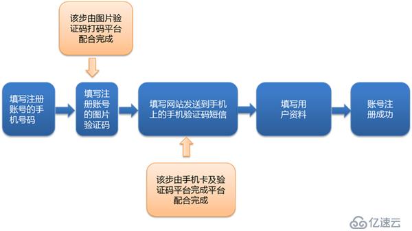 阿里巴巴发布《2015数据风控年报》，互联网业务黑色产业链分析