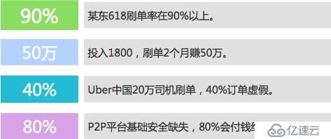 阿里巴巴发布《2015数据风控年报》，互联网业务黑色产业链分析