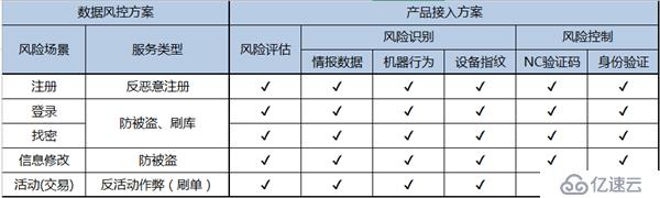 阿里巴巴发布《2015数据风控年报》，互联网业务黑色产业链分析