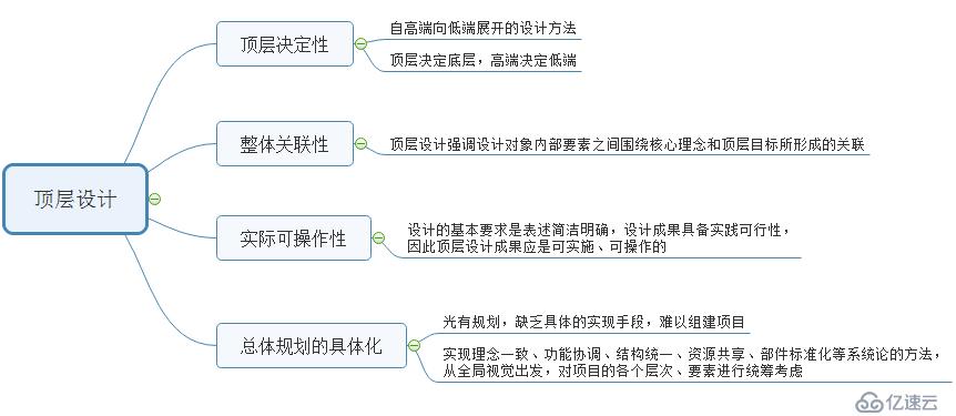 网络安全部署步骤