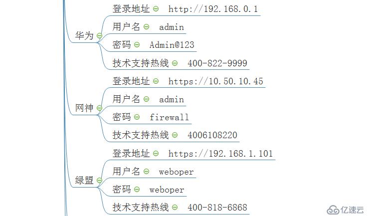 各廠商防火墻登錄IP、初始密碼（技術(shù)支持）