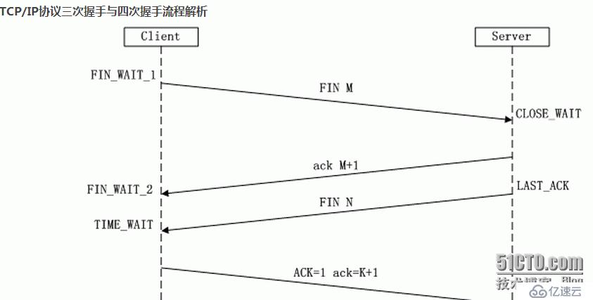 TCP/IP协议三次握手流程