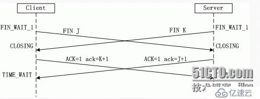 TCP/IP协议三次握手流程