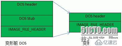 庖丁解牛之运行时压缩器UPack工作原理及实例分析(上)