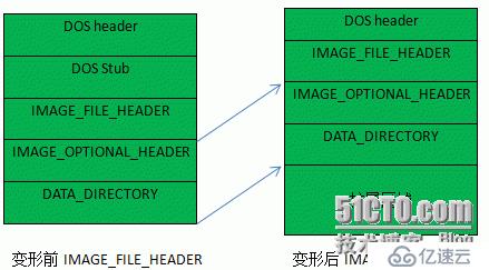 庖丁解牛之运行时压缩器UPack工作原理及实例分析(上)