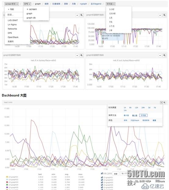 运维中被低估的日志