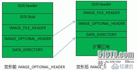 庖丁解牛之运行时压缩器UPack工作原理及实例分析(上)