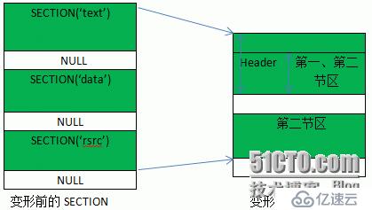 庖丁解牛之運(yùn)行時(shí)壓縮器UPack工作原理及實(shí)例分析(上)