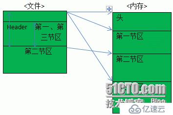 庖丁解牛之運(yùn)行時(shí)壓縮器UPack工作原理及實(shí)例分析(上)