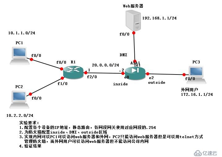 ASA 防火墙 工作原理与配置实例