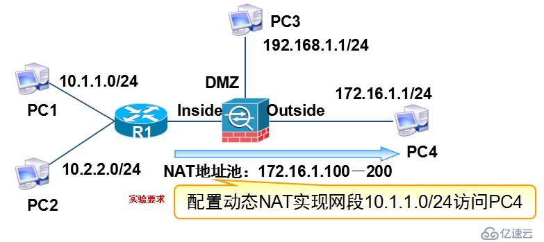 ASA 防火墙 工作原理与配置实例