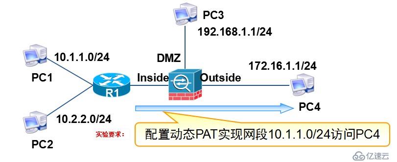 ASA 防火墻 工作原理與配置實(shí)例