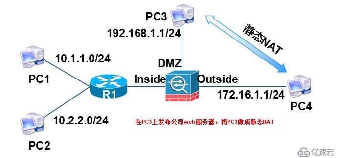 ASA 防火墻 工作原理與配置實(shí)例