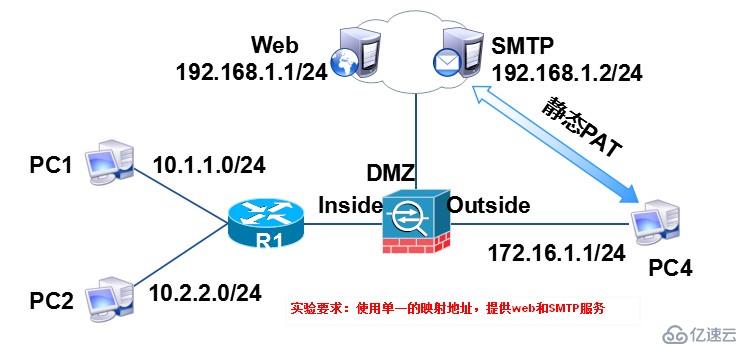 ASA 防火墙 工作原理与配置实例