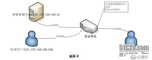 启明星辰天清汉马USG防火墙NAT回流设置