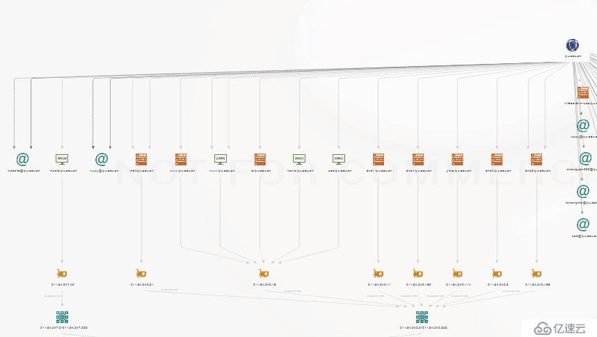 Maltego——互联网情报聚合工具（社会工程学，信息收集）