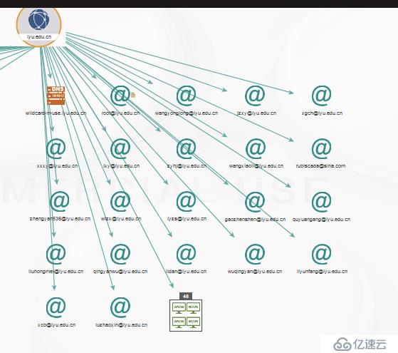 Maltego——互联网情报聚合工具（社会工程学，信息收集）