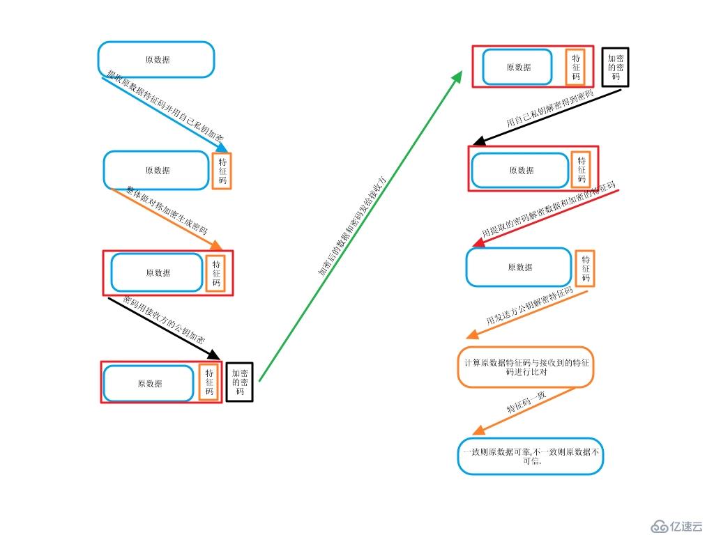 openssl