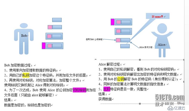 加密算法实现数据通讯