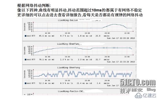 Smokeping图表参数说明