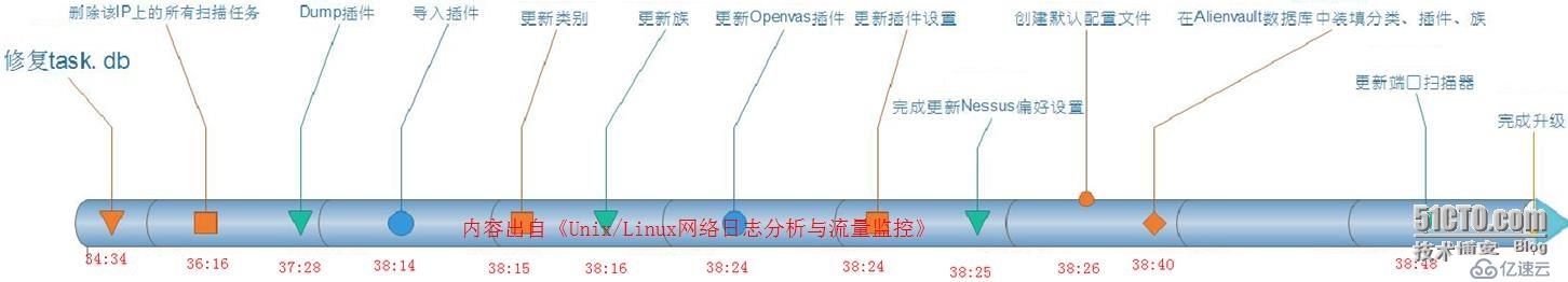 基于OSSIM平台的漏洞扫描详解