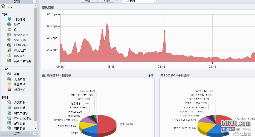 山石网科UTM使用体验和对比