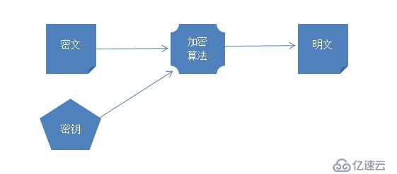 简述网络通信安全技术及openssl命令行工具的基本使用