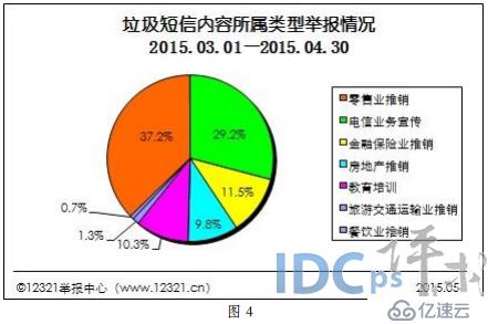 3至4月不良与垃圾信息：垃圾邮件38,528件次