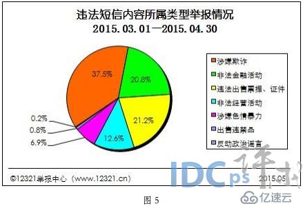 3至4月不良与垃圾信息：垃圾邮件38,528件次