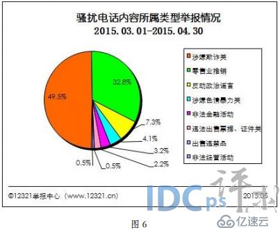 3至4月不良與垃圾信息：垃圾郵件38,528件次