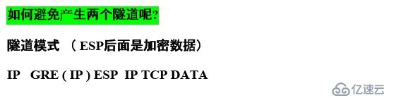 基于GRE的IPSec實(shí)例分析