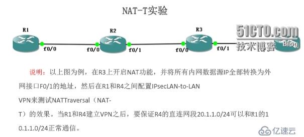 NAT_T实验