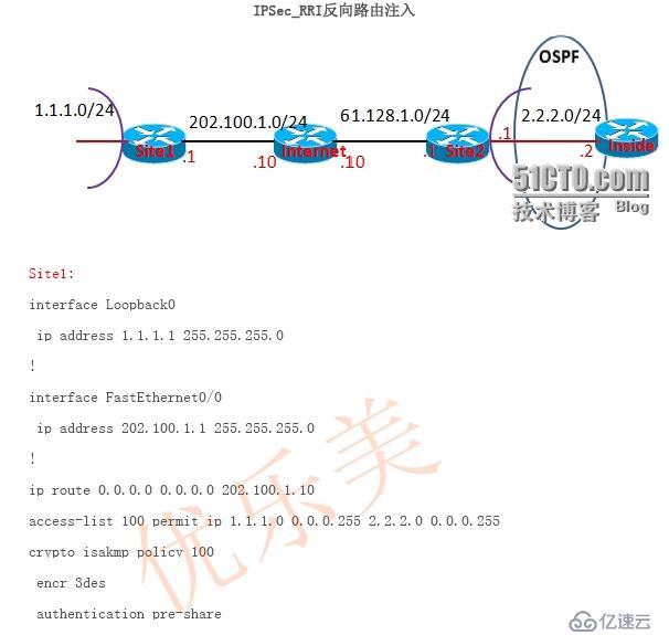 IPSec_RRI反向路由注入特性