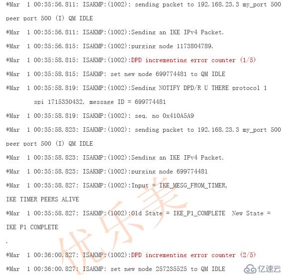 IPSec_DPD技術(shù)