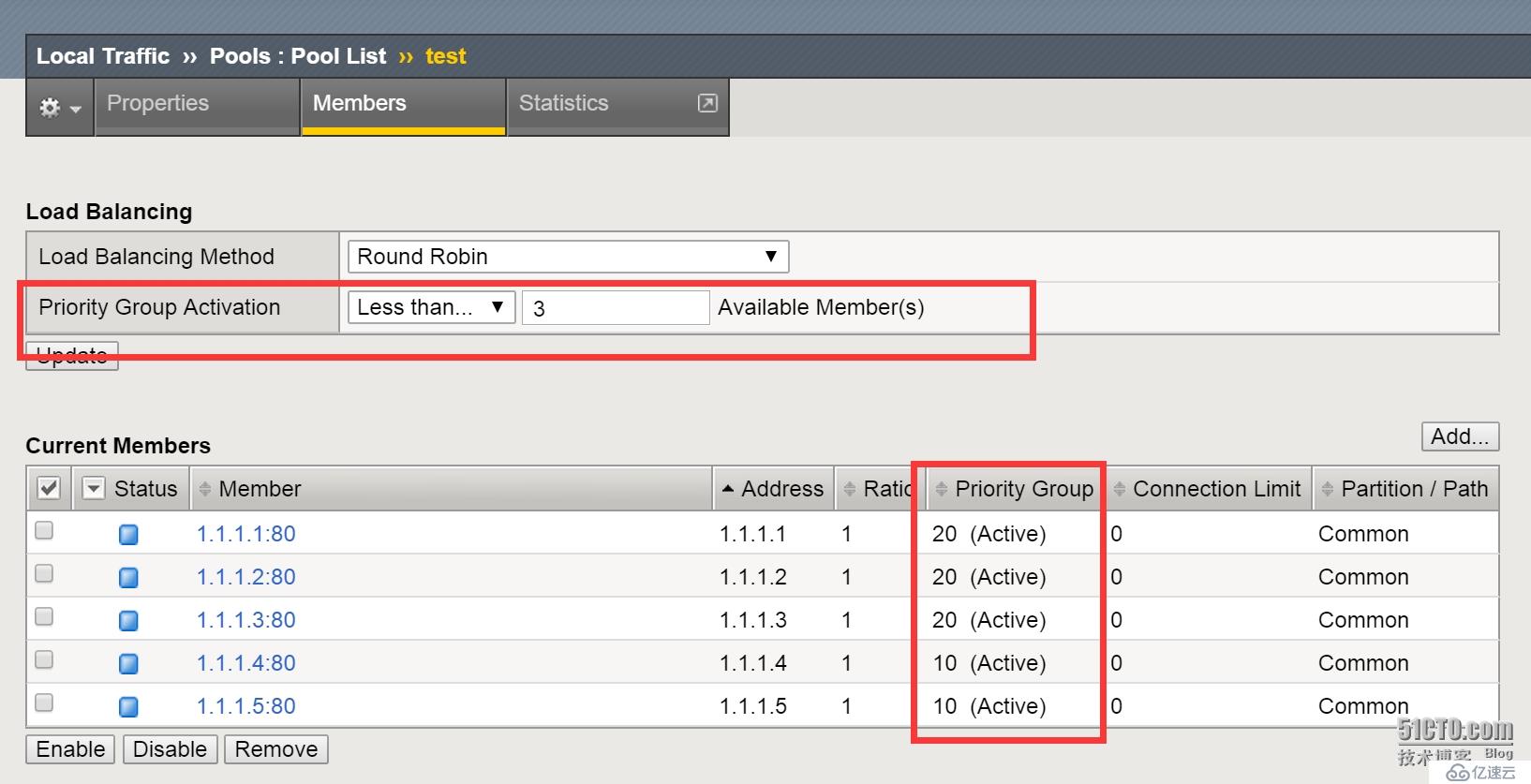 F5 Priority Group Activation