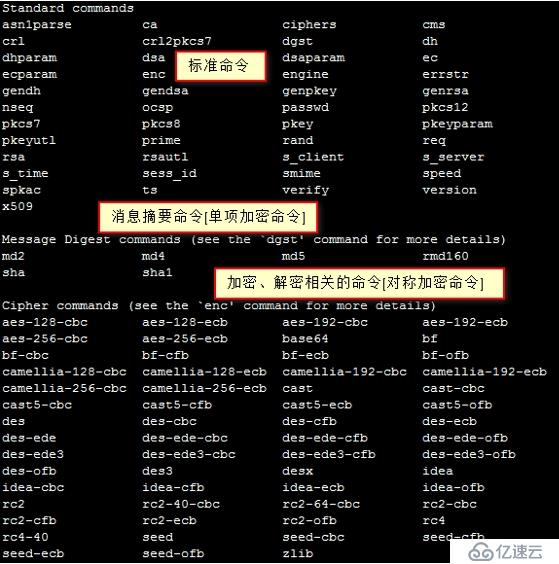 数据加密和OpenSSL