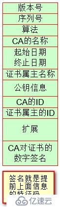 数据加密和OpenSSL