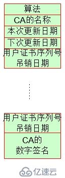 数据加密和OpenSSL