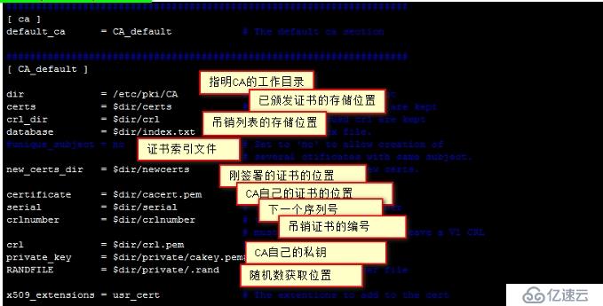 数据加密和OpenSSL