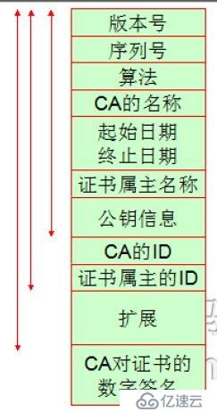 使用OpenSSL构建私有CA