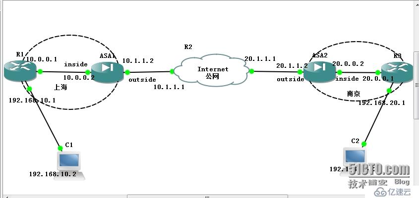 ASA防火墙IPSEC