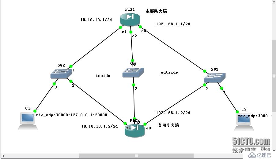 防火墻配置十大任務之八，基于LAN的故障切換的配置