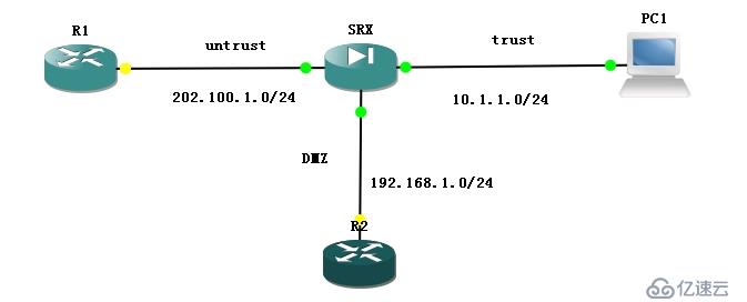 juniper SRX防火墙NAT测试