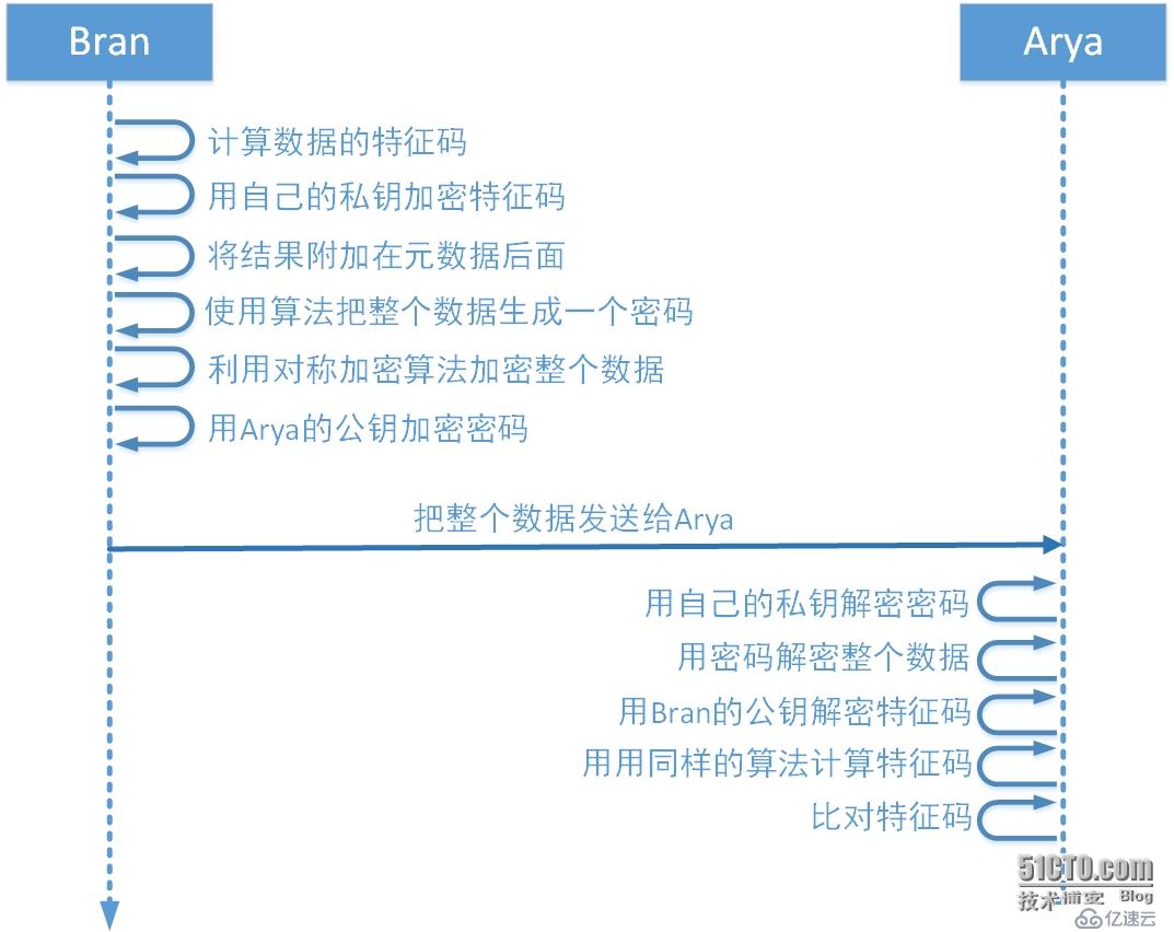 加密解密基础知识