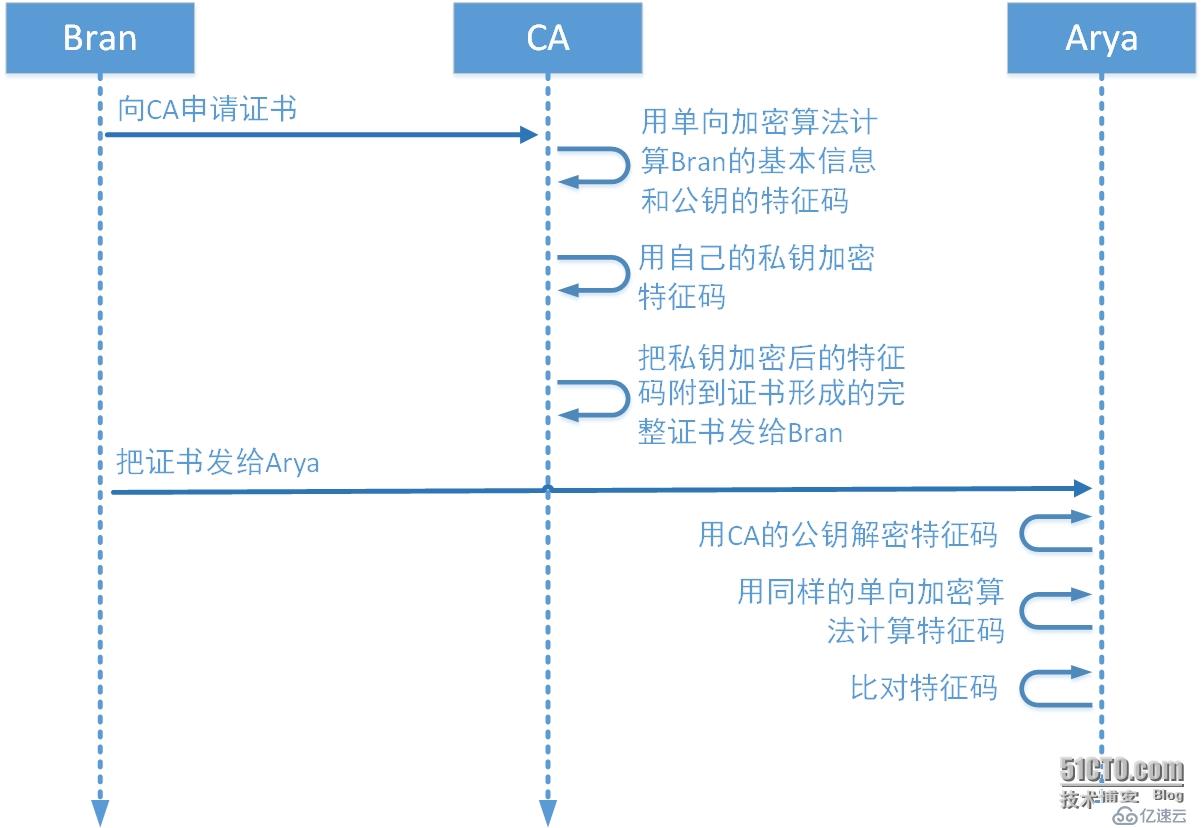 加密解密基礎(chǔ)知識(shí)